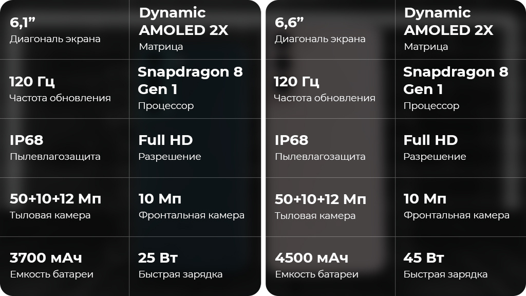 Samsung Galaxy S22 5G 8/256GB Розовый (Snapdragon 8 Gen1, Global Version)