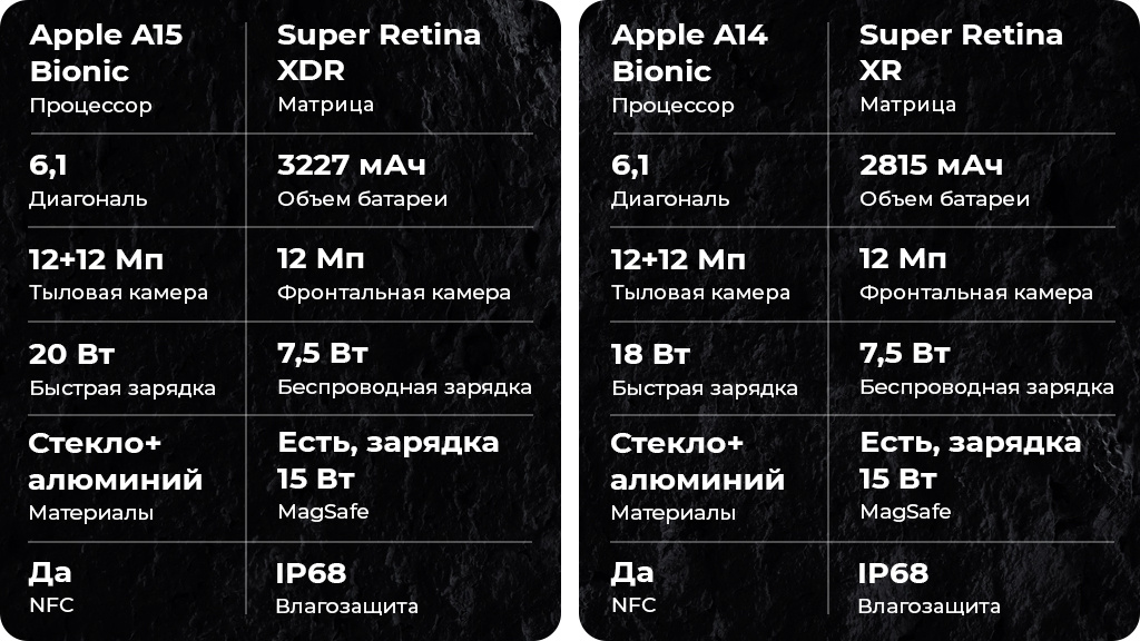 Apple iPhone 13 256Gb Синий (JP)