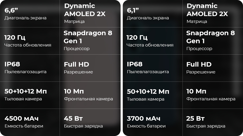 Samsung Galaxy S22+ 5G 8/256GB Черный фантом (S906E)